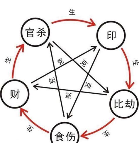 八字通根|如何理解透干与通根(建议收藏)